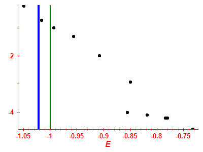 Strength function log